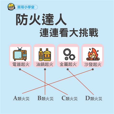 甲乙丙丁類火災|火災分類！常聽到的「A、B、C、D類火災」是什麼？。